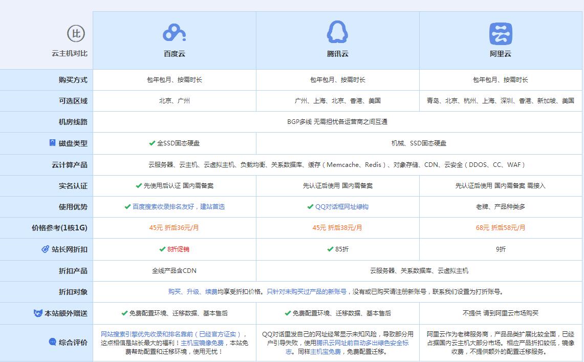 西峰云主机代理对比.jpg